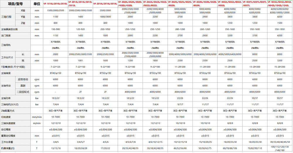 VF龙门系列加工中心